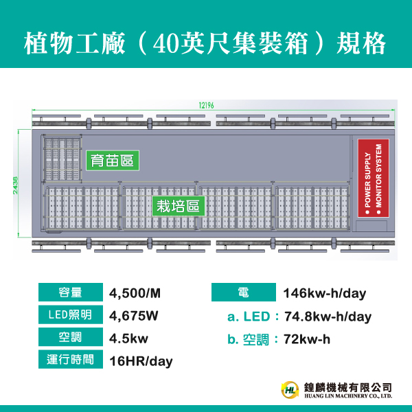 40英尺集裝箱規格