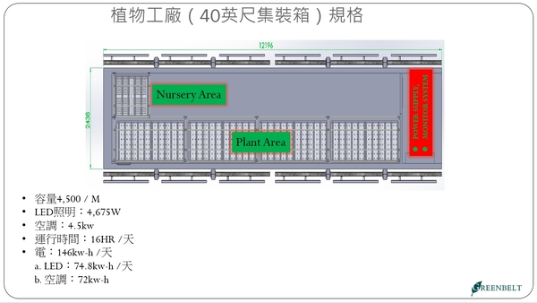 貨櫃型植物工廠 1
