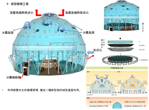 設施冰霧降溫節能系統 2