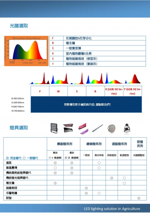 智能蔬果自動秤重機 7